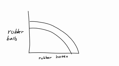 the-accompanying-graph-contains-the-production-possibilities-frontier-ppffor-rubberlandrubberland-only-makes-two-productsrubber-band-balls-and-rubber-hosesand-on-a-given-day-can-produce-acco-76343