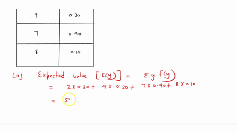 the-following-table-provides-a-probability-distribution-for-the-random-variable