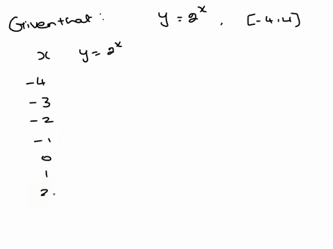 gragh-the-foloeing-function-bewe-the-indicated-interex-y2x-44-chases-the-cormet-graph-beloe-o-b