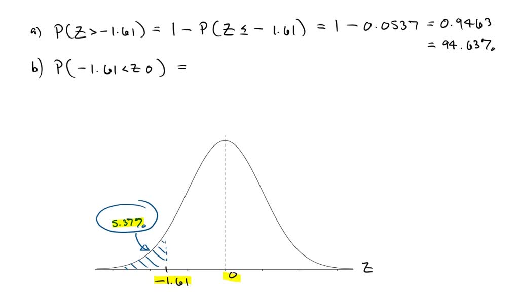 SOLVED: Calculate the following percentages for a z score of -1.61 ...