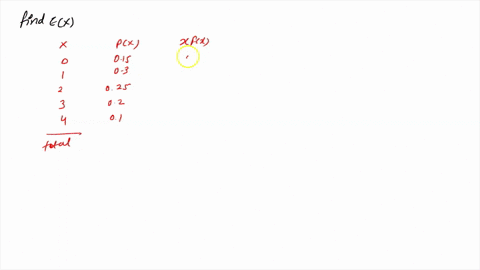 3-xaviers-production-line-and-yves-production-line-produce-variable-number-of-defective-parts-in-an-hour-with-probabilities-shown-in-the-tables-below-the-probability-distribution-of-the-rand-62687