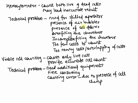 what-are-discrepancies-between-the-hemocytometer-counting-method-and-the-viable-cell-count-counting-method-explain-dead-vs-live-cellstechnical-problems-82277