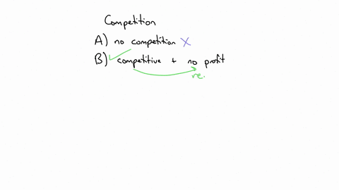 the-market-type-known-as-perfect-competition-is-a-almost-free-from-competition-and-firms-earn-large-profits-b-highly-competitive-and-firms-find-it-impossible-to-earn-an-economic-profit-in-th-06645