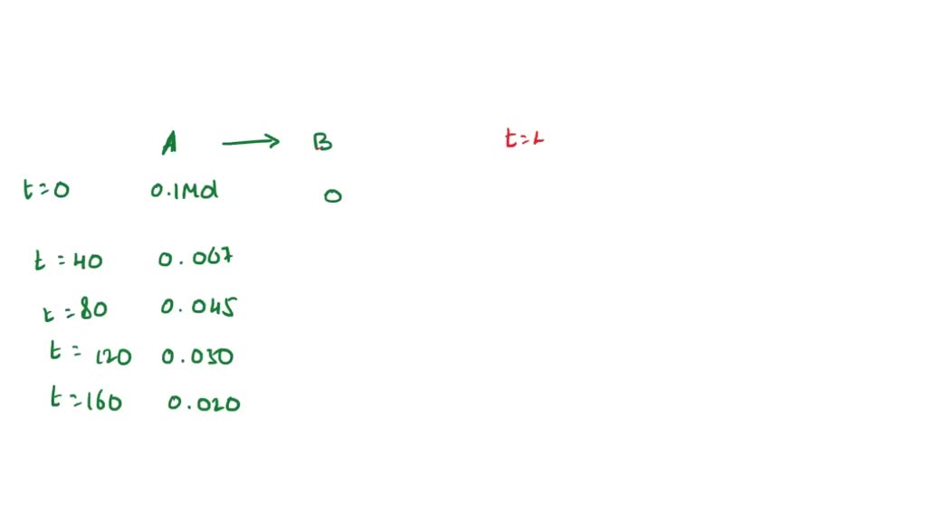 SOLVED A flask is charged with 0.100 mol of A and allowed to react form B according to the