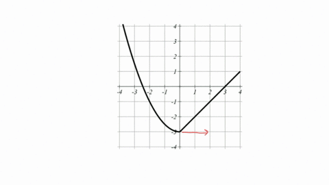 a graph of y fz is shown in the same coordinate system sketch a graph ...
