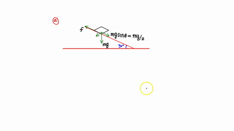 3-for-each-ofthe-following-draw-a-free-body-diagram-and-solve-for-the-requested-value-a-block-sits-on-an-inclined-plane-without-sliding-the-box-has-a-mass-of-10-kg-and-the-slope-has-a-300-an-37456