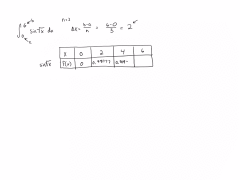 7-12-points-a-approximate-the-following-integral-using-the-trapezoid-rule-with-3-sub-intervals-int_06-sin-sqrtx-d-x