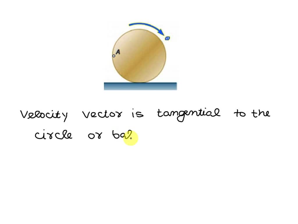SOLVED The ball rolls without slipping on the fixed surface as shown