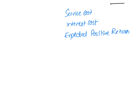 which-of-the-following-components-decreases-pension-expense-aservice-cost-bexpected-positive-return-camortization-of-actuarial-losses-amortization-of-losses-due-to-changes-in-actuarial-estimates-damor