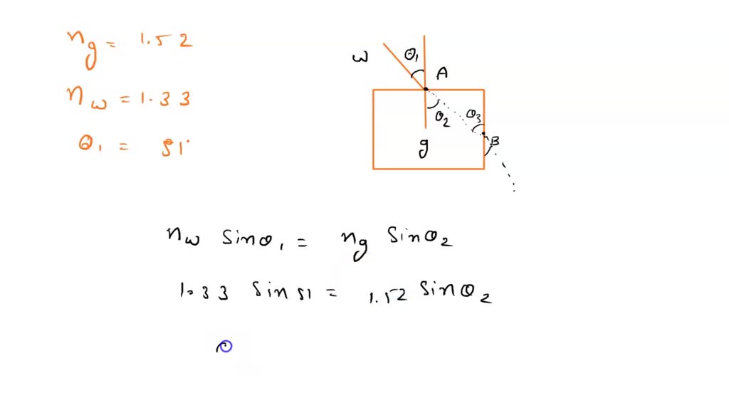 SOLVED A cube made of crown glass (n = 1.52) is submerged in water (n