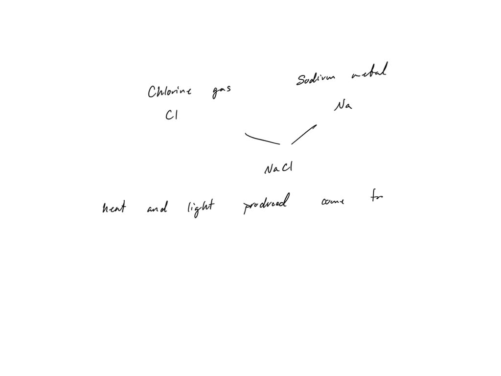 SOLVED The chemical reaction between chlorine gas and sodium metal