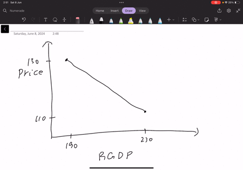 the-table-below-shows-aggregate-demand-and-aggregate-supply-schedules-in-a-hypothetical-economy-acadia-begintabularccccc-hline-multicolumn4c-aggregate-demand-and-aggregate-supply-schedules-for-acadia