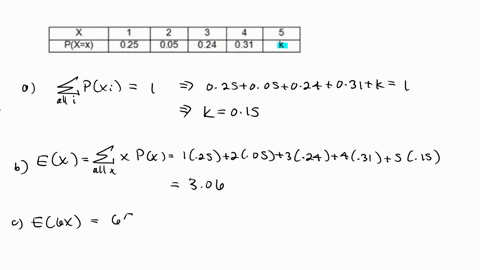 question-2-2-the-probability-distribution-table-of-a-discrete-random-variable-x-is-shown-in-table-2_-table-2-probability-distribution-for-x-pxx-025-7005-0024-031-compute-the-following-a-valu-78907