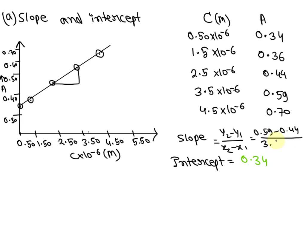 SOLVED: A solution of a dye was analyzed by spectrophotometry, and the ...