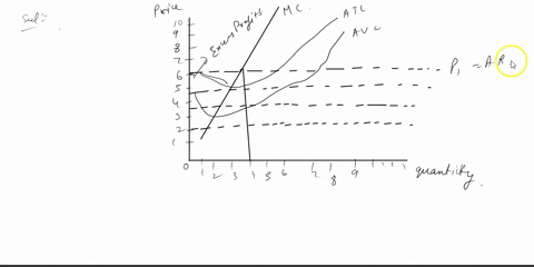 refer-the-picture-mnce-mc-atc-avc-pi-p2-p3-p4-grcxnd-a-suppose-a-firm-operating-in-a-competitive-market-if-the-market-price-is-p1-in-the-short-run-the-firm-will-earn-1-mark-competitive-indus-92911