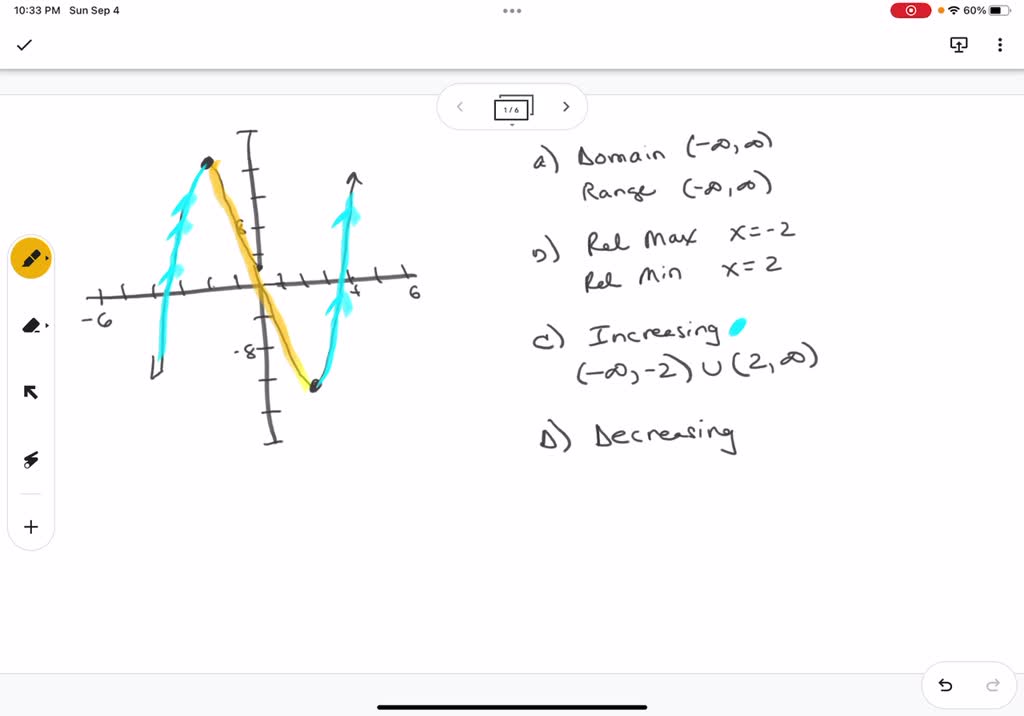 Graph With Two Directions SOLVED: Use the graph of the given function below to identify: [10 ...