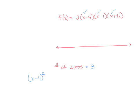 Draw the function f(x) by dragging the blue points to the...