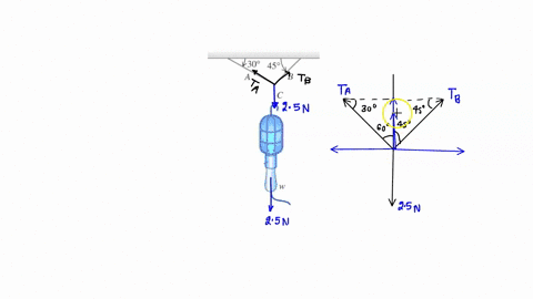 draw-a-free-body-diagram-for-the-hanging-object-and-another-for-the-knot-where-cords-a-b-and-c-meet-see-figure-write-down-expressions-for-newtons-1st-law-based-on-each-free-body-diagram-then-64117