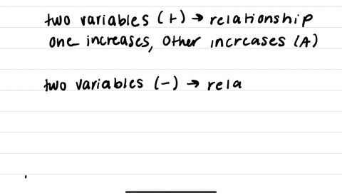 question-content-area-top-part-1-what-does-it-mean-to-say-that-two-variables-are-positively-associated-negatively-associated-question-content-area-bottom-part-1-what-does-it-mean-to-say-that-two-varia