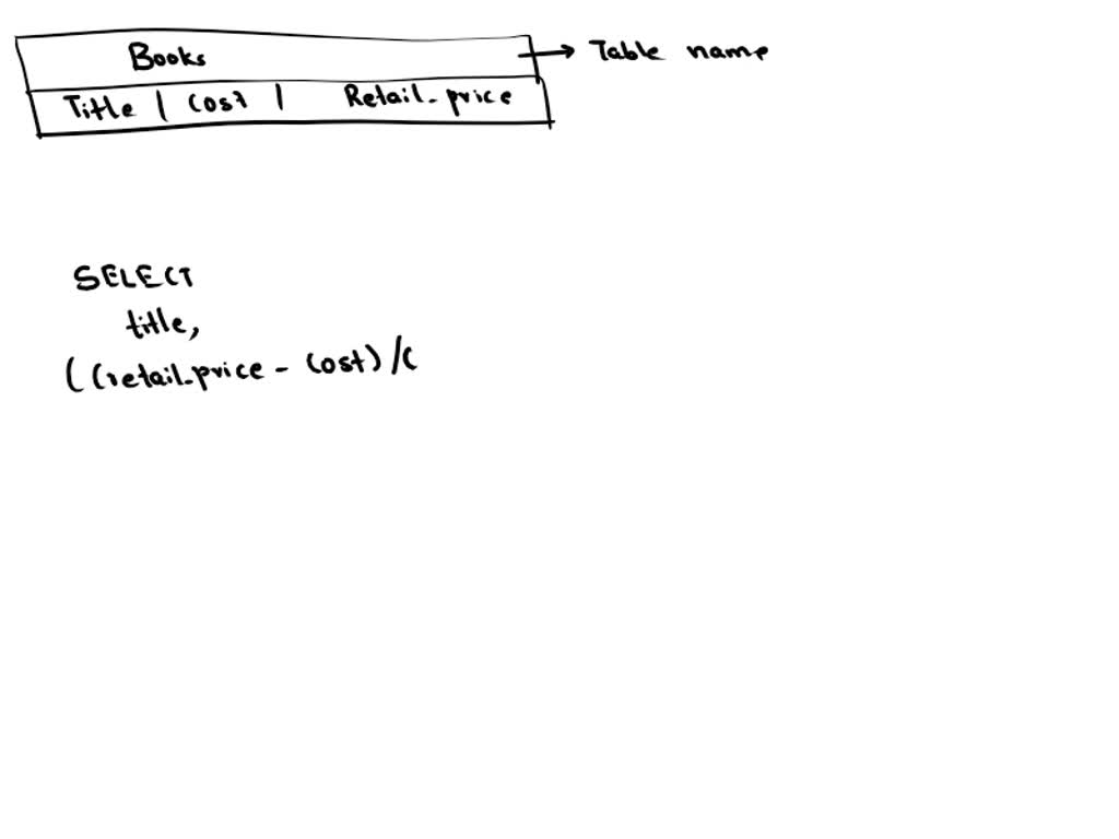 SOLVED: Write SQL statements to create these two tables in a database ...