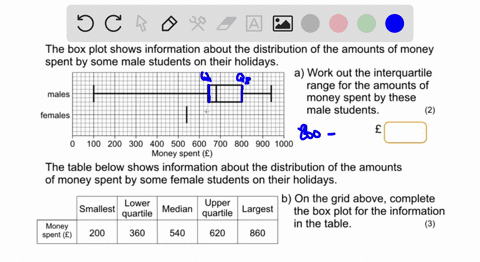 The box plot shows information about the distribution of the...