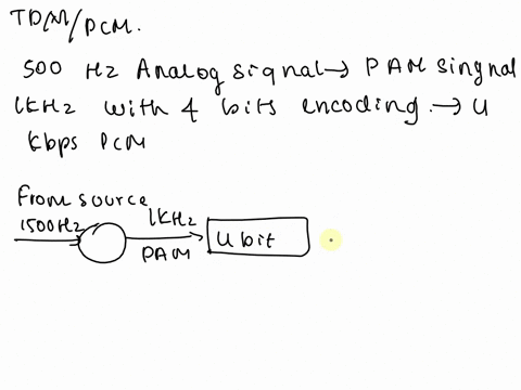 mobile-communication-draw-a-block-diagram-for-a-tdmpcm-system-that-will-accommodate-four-300-bps-synchronous-digital-inputs-and-one-analog-input-with-a-bandwidth-of-500-hz-assume-that-the-an-35728
