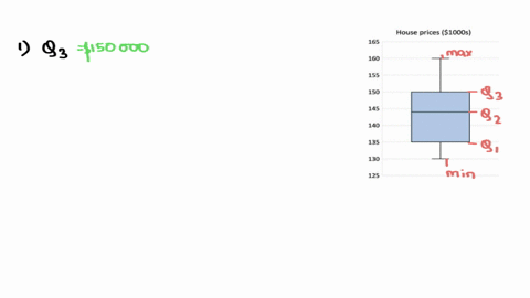 the-following-box-plot-represents-a-sample-of-house-prices-house-prices-s100os-150-find-and-interpret-the-third-quartile-q3-135-140-130-25-of-the-house-prices-fall-below-q3-120-find-and-inte-55019