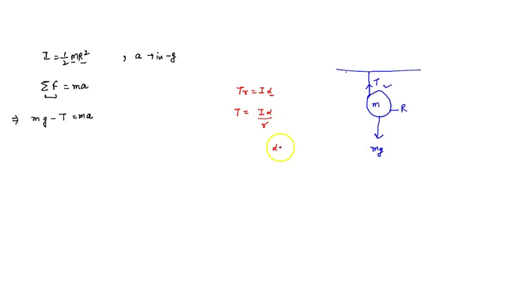 SOLVED: radius R) and fastened t0 cloth tape is wound around the ...