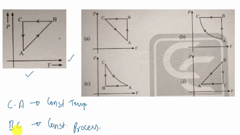 21-a-cyclic-process-is-shown-on-the-p-t-diagram-which-of-the-curves-shows-the-same-process-on-a-p-v-diagram-a-b-c-d