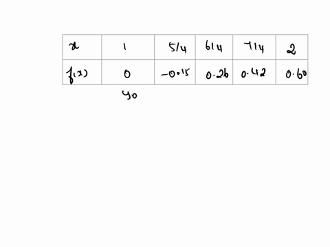 use-the-composite-trapezoid-rule-add-composite-simpson-ruke-with-the-indi-cated-values-of-n-to-approximate-the-following-integrals_-rurar-4-dx-6-22314