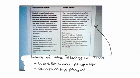 original-source-material-student-version-the-lack-of-specific-technology-knowledge-and-skills-technology-supported-pedagogical-knowledge-and-skillsand-technology-related-classroom-management-98543