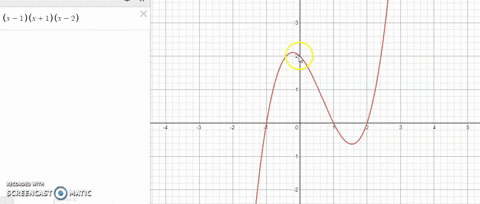sketch-the-graph-of-the-polynomial-function-make-sure-your-graph-shows-all-intercepts-and-exhibit-14-70835