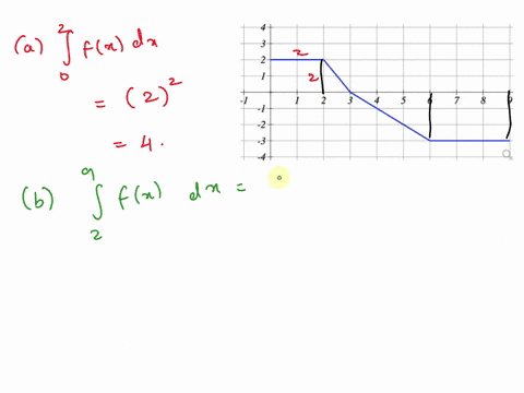 given-the-function-graphed-below-evaluate-the-definite-integrals-1-2-3-4-5-6-7-8-fcdx-fcdx-02093
