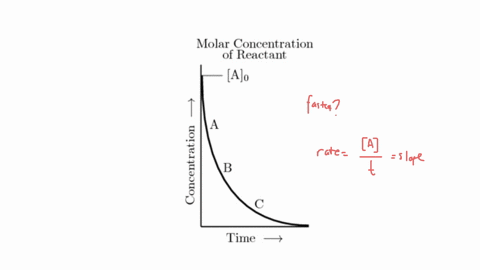 consider-the-concentration-time-depen-dence-graph-for-a-first-order-reaction-molar-concentration-of-reactant-ajo-1-time-at-which-point-on-the-curve-is-the-reaction-fastest-25788