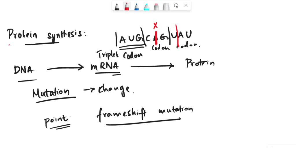 SOLVED: 1. Explain how a frameshift mutation changes the sequence of ...