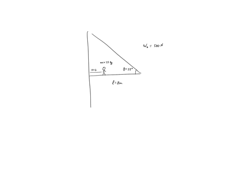 a-person-is-standing-uniform-horizonta-beam-that-weighs-5000-n-the-person-mass-is-750-kg-the-beam-is-supported-by-hinge-along-the-wall-and-cable-attached-at-the-end-of-the-800-m-long-beam-at-62883