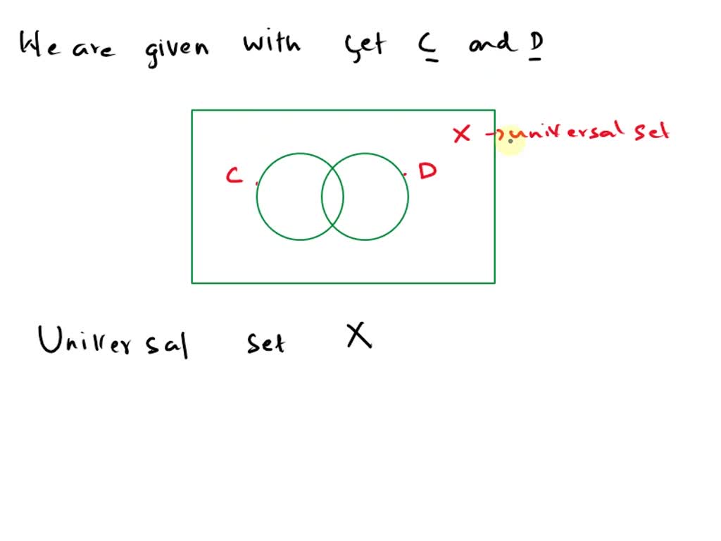 SOLVED Here is a Venn Diagram with sets € , D, and the universal set U