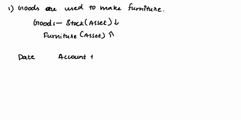 goods-costing-4000-were-used-for-making-furniture-and-paid-wages-for-carpenter-1000-what-will-journal-entry-for-this-52661