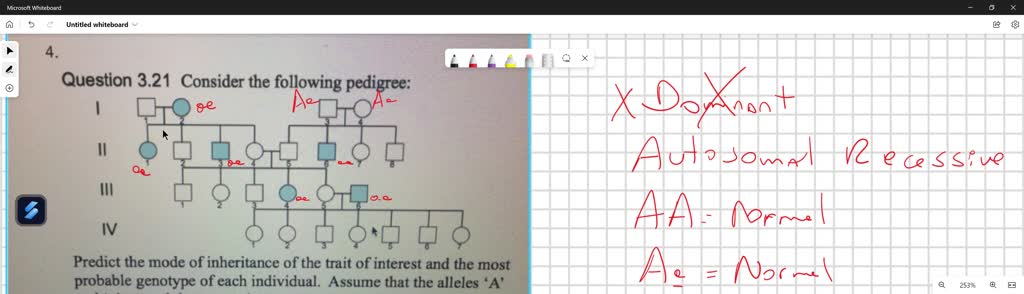 SOLVED: Consider The Following Pedigree. Predict The Mode Of ...