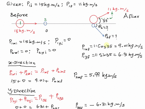 a-bowling-ball-with-a-momentum-of-15-kg-ms-strikes-a-stationary-bowling-pin-after-the-collision-the-ball-has-a-momentum-of-11-kg-ms-directed-350-to-the-left-of-its-initial-direction-as-shown-45398
