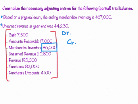 journalize-the-necessary-adjusting-entries-for-the-following-partial-trial-balance-based-on-a-physical-count-the-ending-merchandise-inventory-is-67000-unearned-revenue-at-year-end-was-4230-a-17252