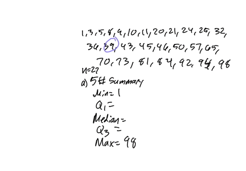 consider-the-following-data-set-consisting-of-test-scores-of-students-in-a-math-class-1-3-5-8-9-10-11-20-21-24-25-32-36-39-43-45-46-50-57-65-70-73-81-84-92-94-98-a-obtain-the-five-number-sum-68091