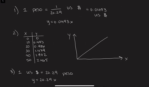 i-converting-currency-guidelines-1-think-of-any-currency-and-make-a-formula-that-will-convert-peso-to-this-currency-2-write-the-table-of-values-showing-the-conversion-and-sketch-the-graph-3-45125