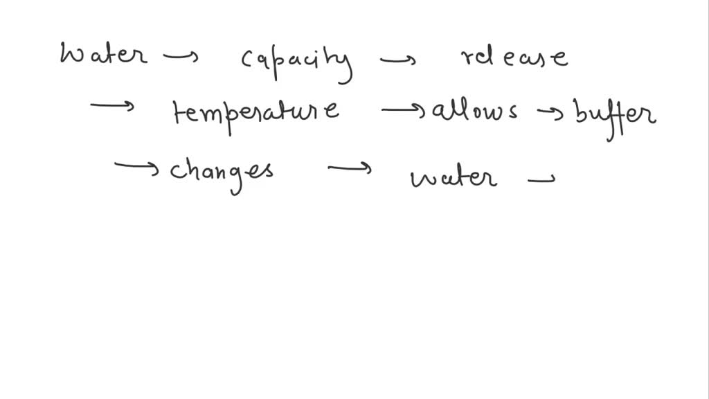 solved-which-property-of-water-is-illustrated-by-the-observation-that