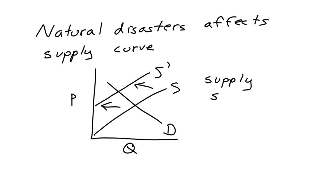 SOLVED Can you identify the errors in the following statement "When