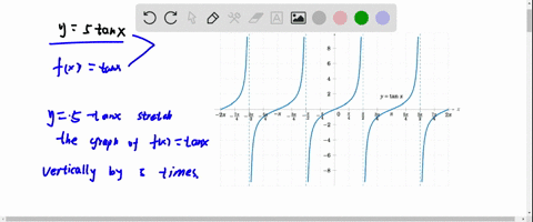 find-the-period-y-tanx-graph-the-function-76864