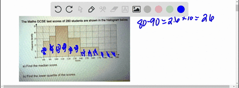 The Maths GCSE test scores of 280 students are shown in the histogram ...