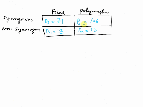 please-answer-4-all-information-necessary-to-answer-the-question-is-posted-in-the-screenshot-4-you-are-studying-patterns-of-divergence-and-polymorphism-in-the-coding-regions-of-drosophil-gen-83207