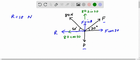 3-the-3-forces-shown-produce-a-resultant-force-of-10-n-acting-westward-along-the-x-axis-determine-the-magnitude-of-f-and-p-01982