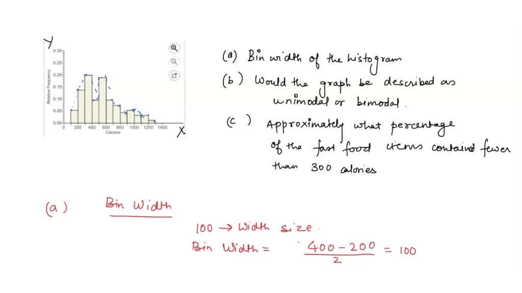 solved-the-accompanying-histogram-shows-the-number-of-calories-in